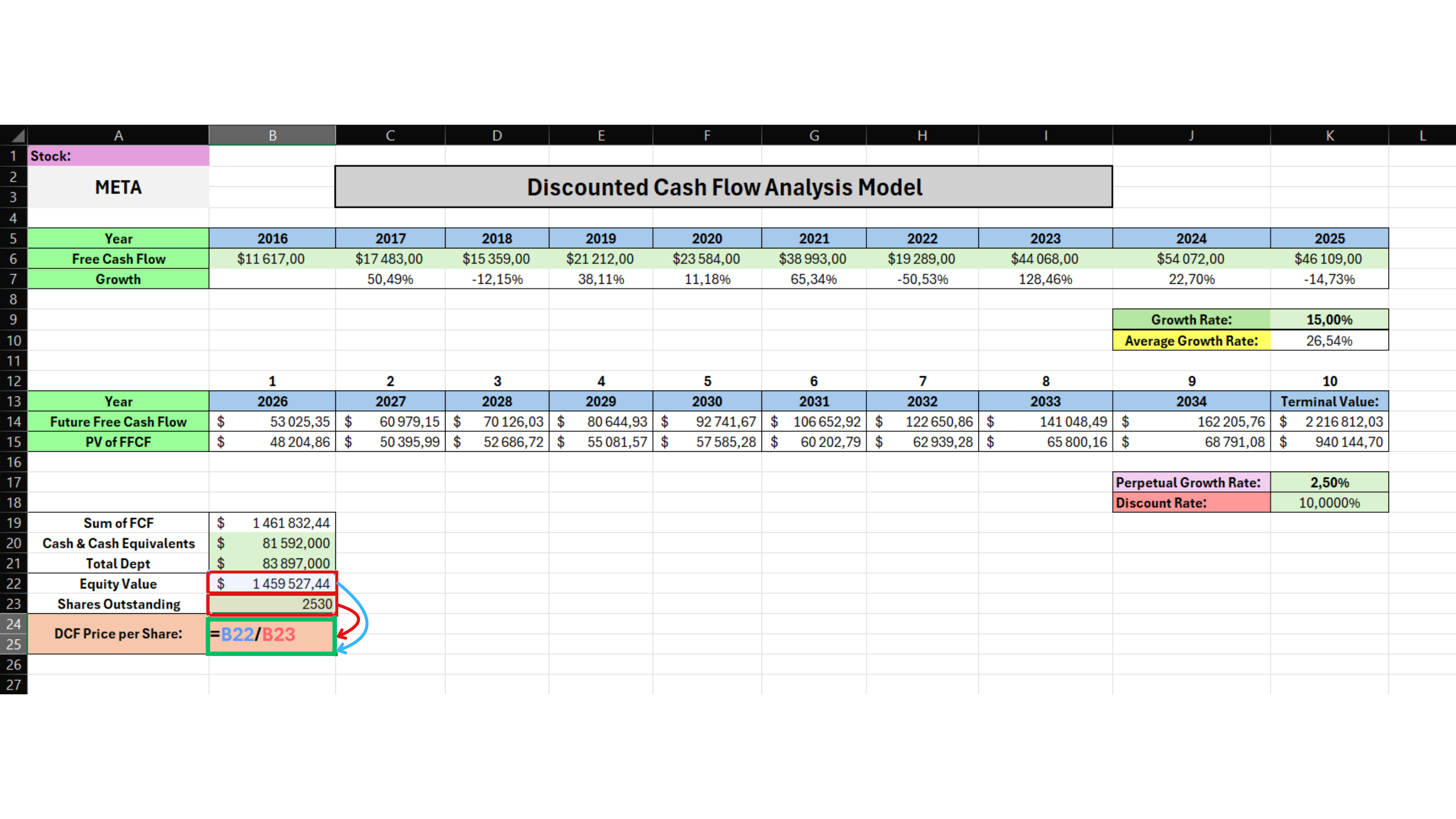Original DCF calculation worksheet for Step 12 - Calculate the Intrinsic Value Per Share