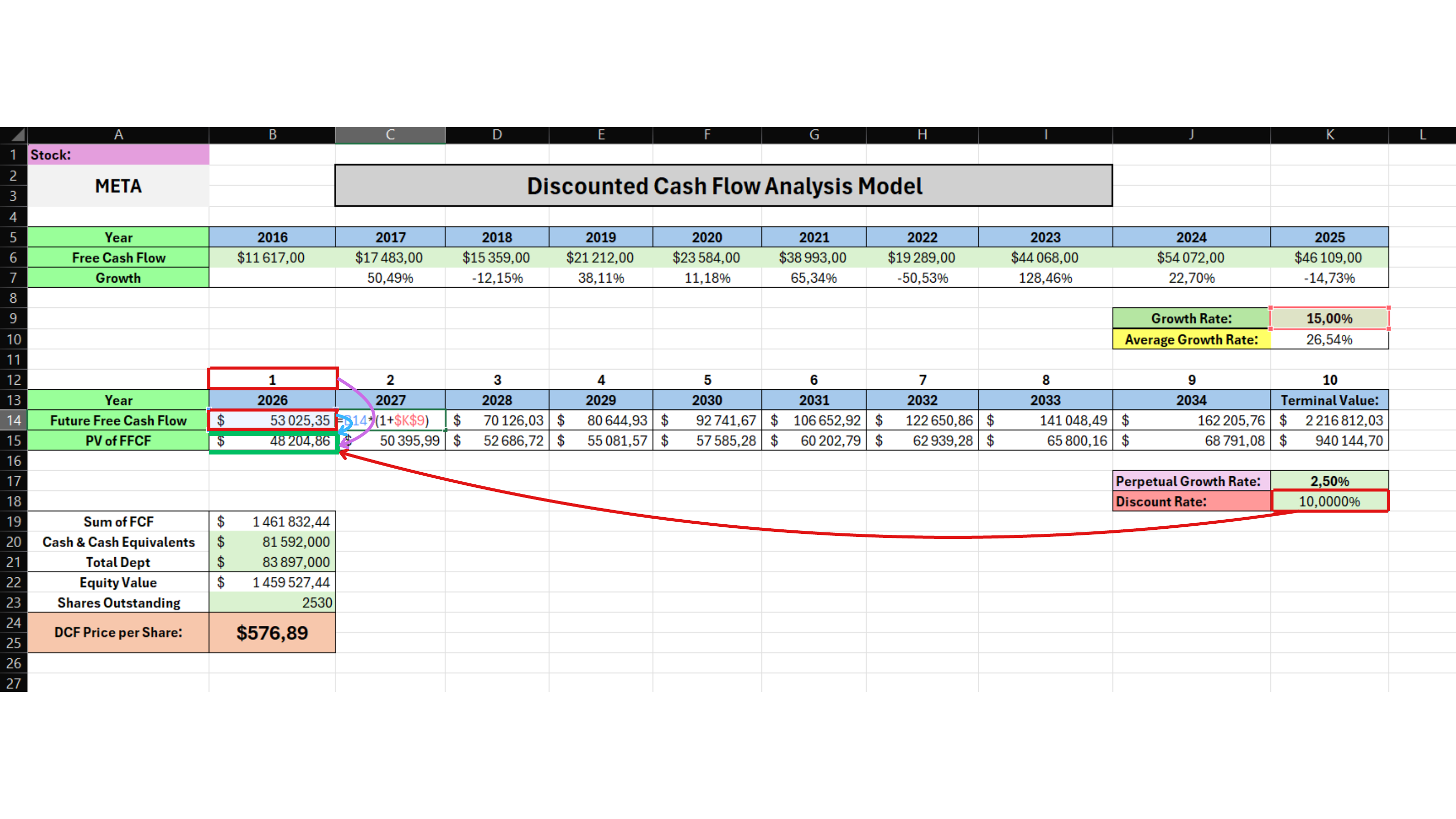 Original DCF calculation worksheet for Step 7 - Convert the First Future FCF to Present Value