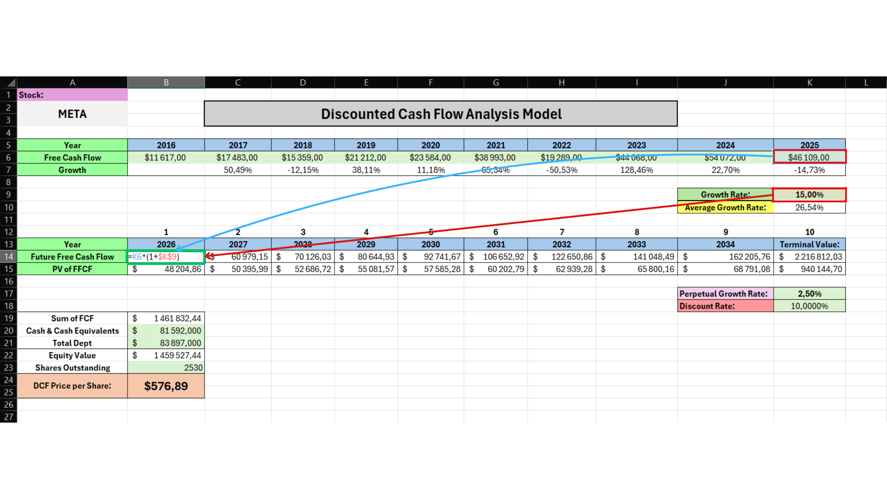 Original DCF calculation worksheet for Step 4 - Calculate the First Future Free Cash Flow