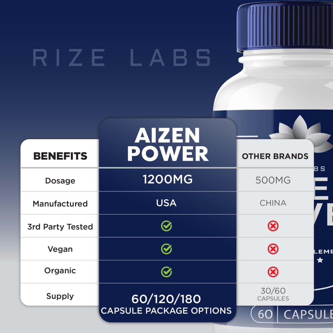 6 frasco(s) Aizen Power