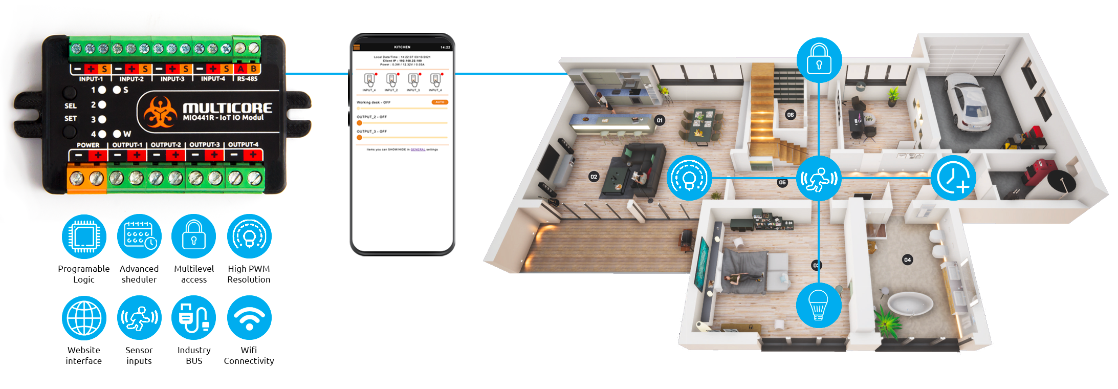 Smart IoT Modul