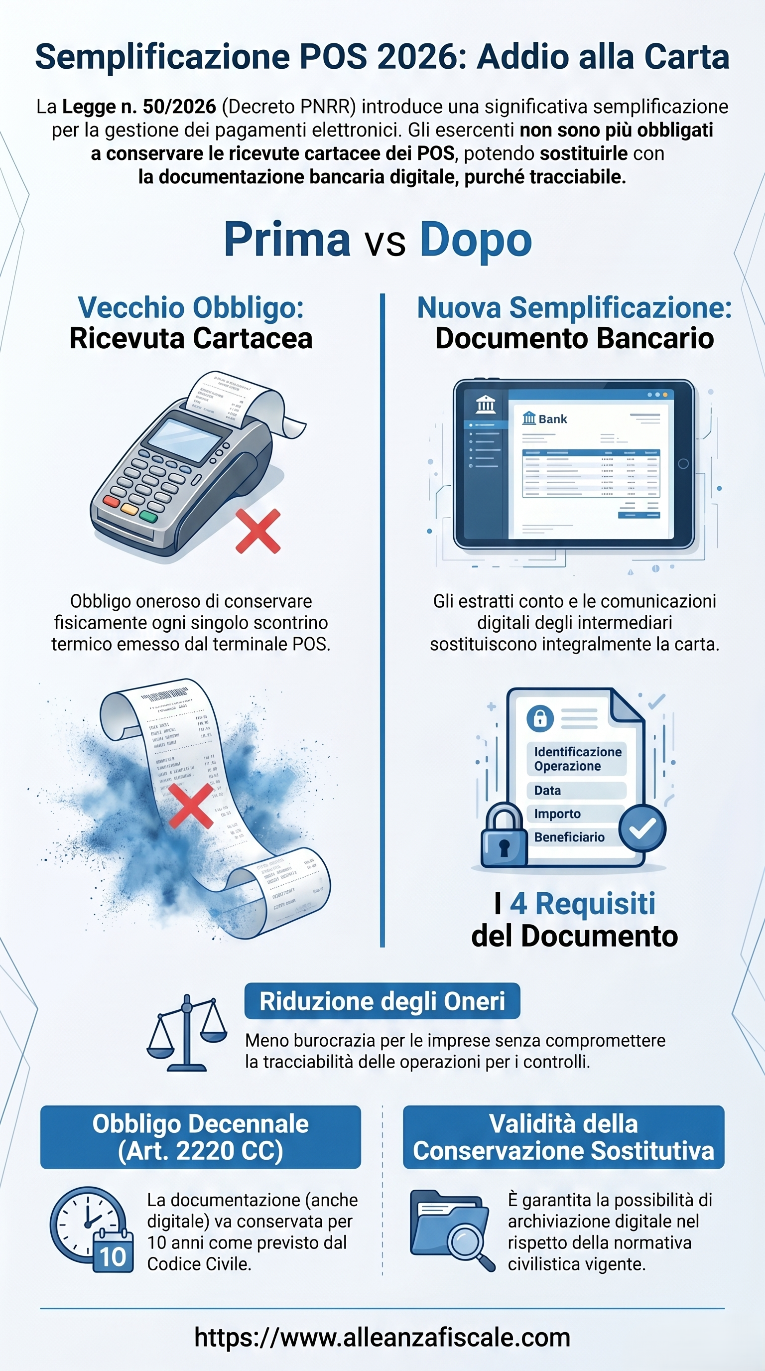 Semplificazione POS cartacei