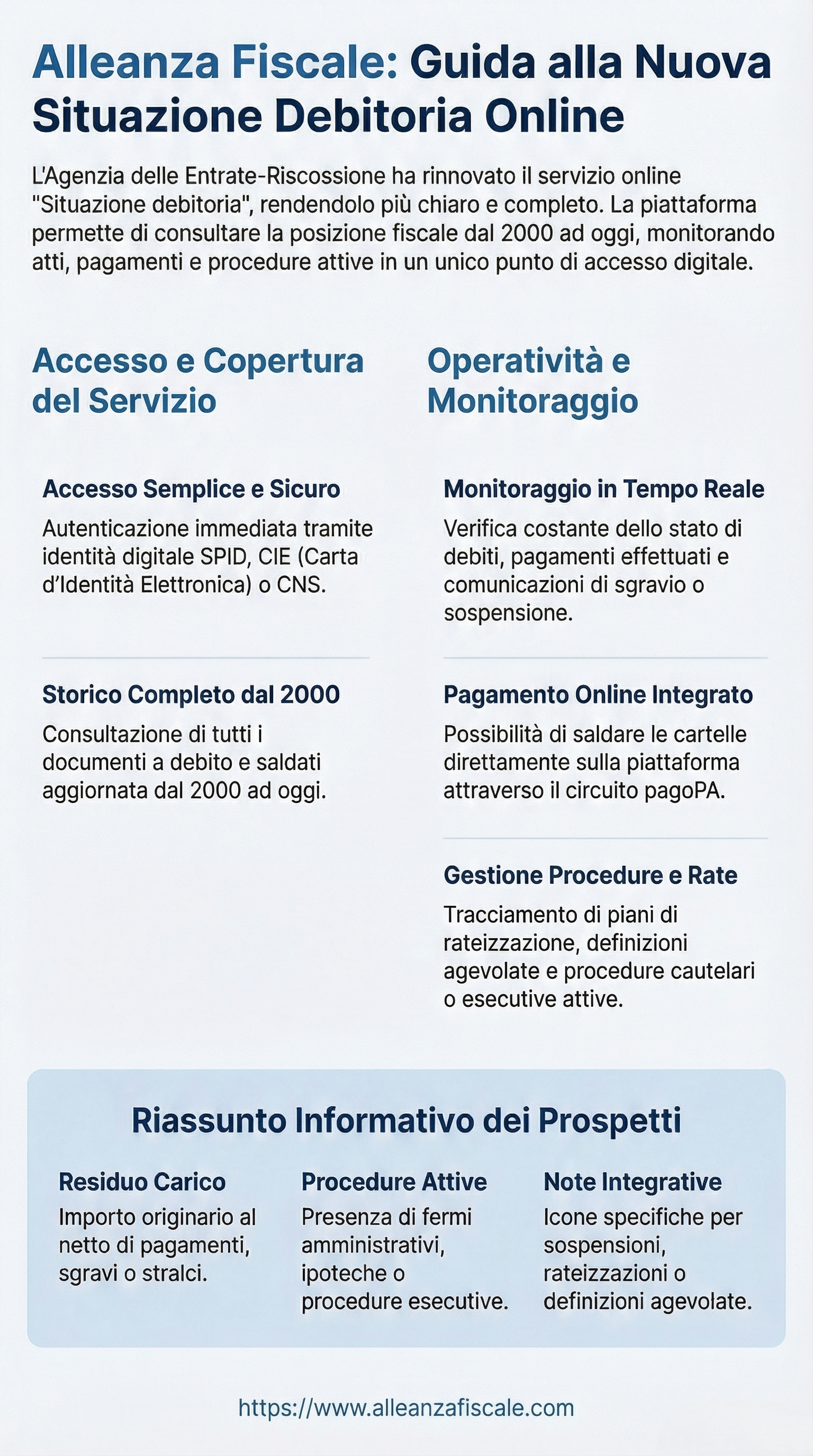 Prospetto della Situazione Debitoria Analitica