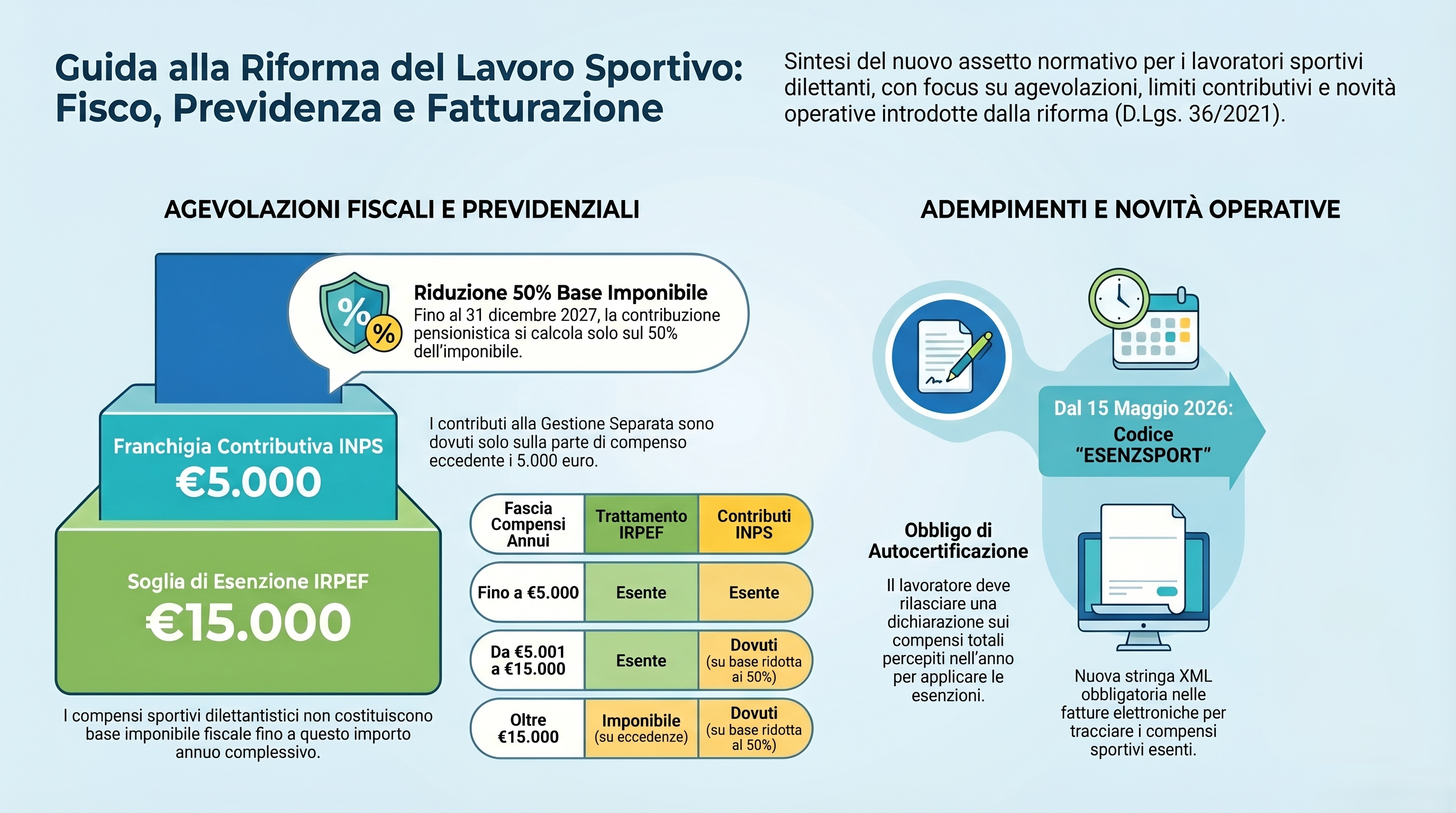Lavoratore Sportivo