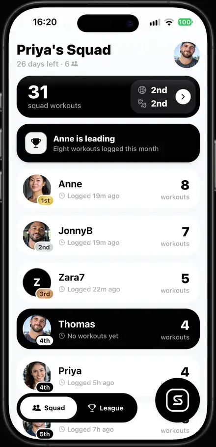 Squadz app showing Priya's Squad with 31 squad workouts and a ranked list of members