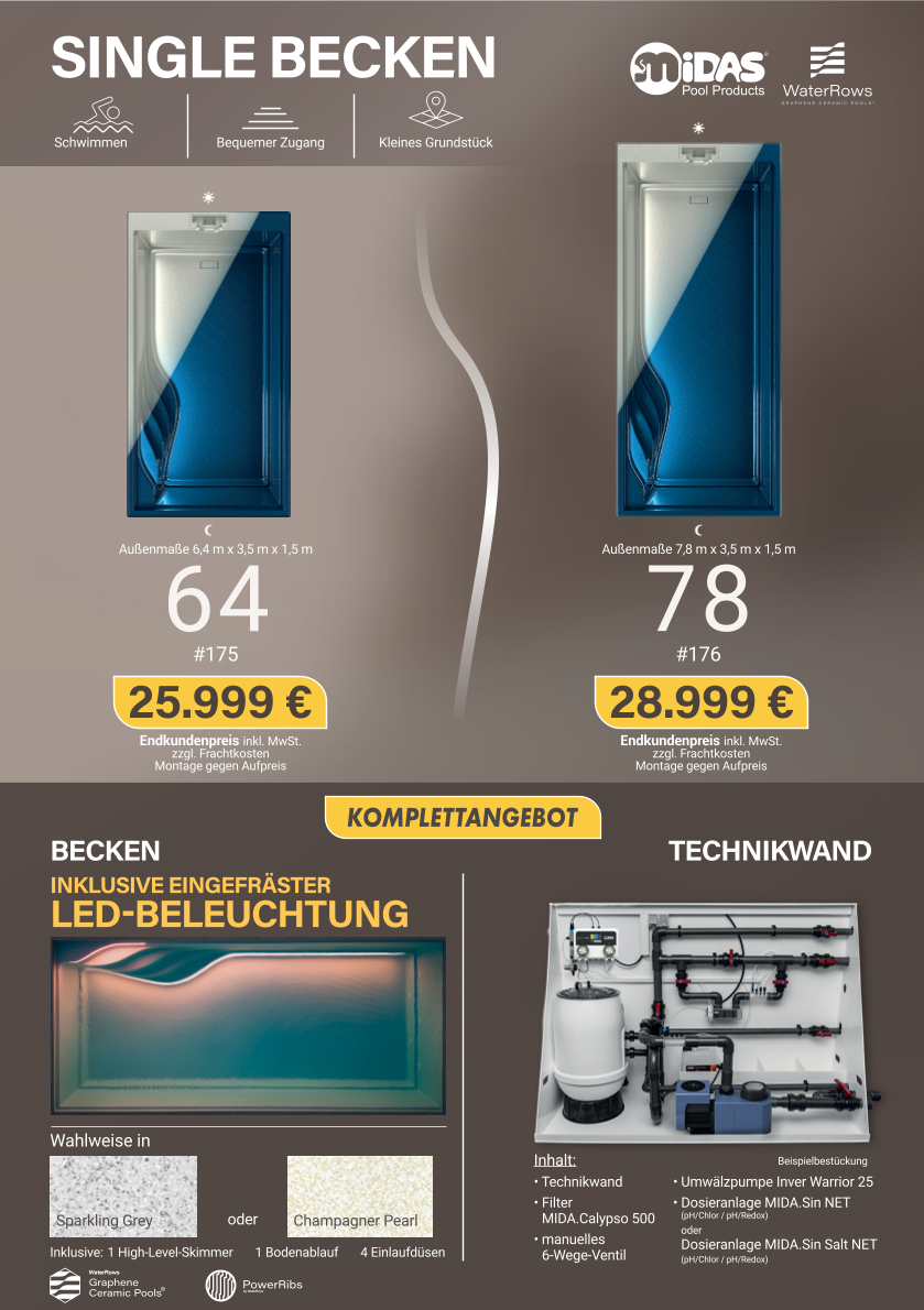 GFK Single Becken Preise – Modell 175 und 176 ab 25.999 €