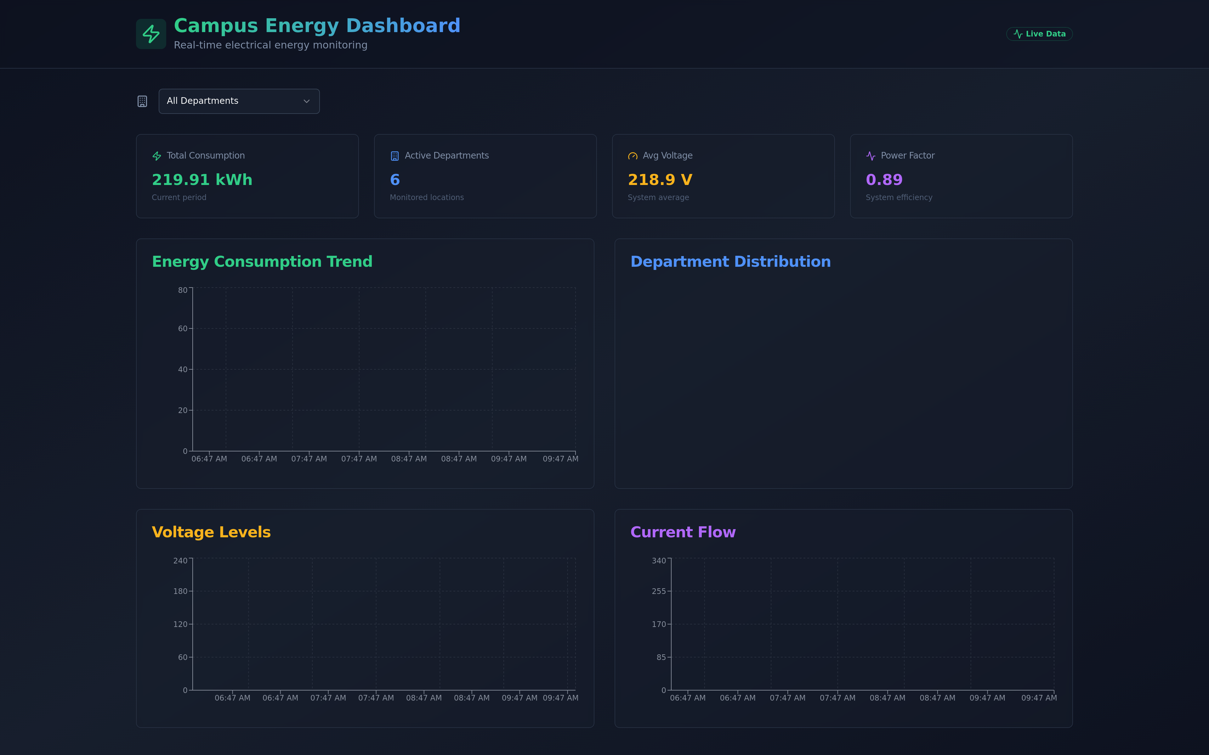 Energy Dashboard