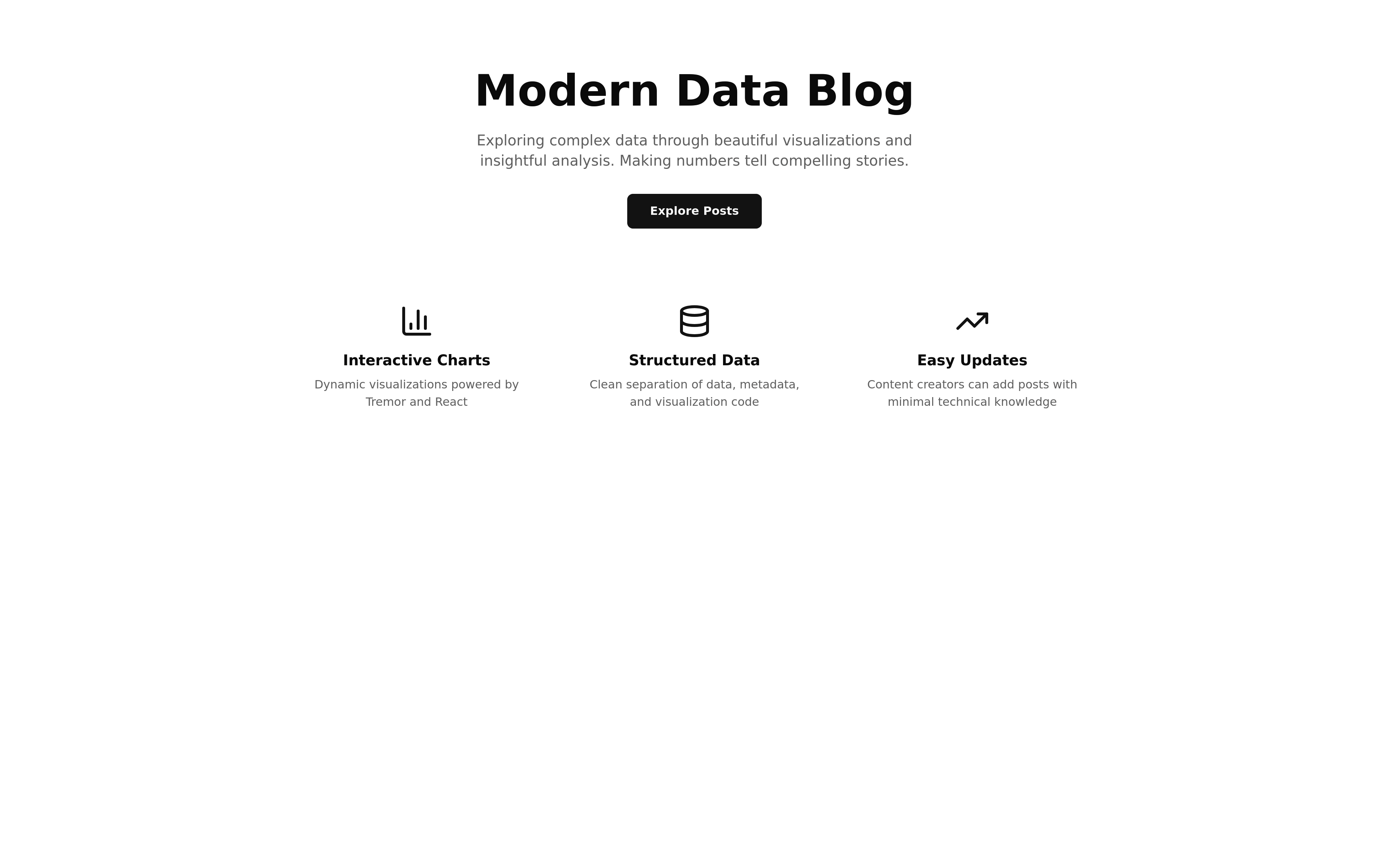Modern Data Blog