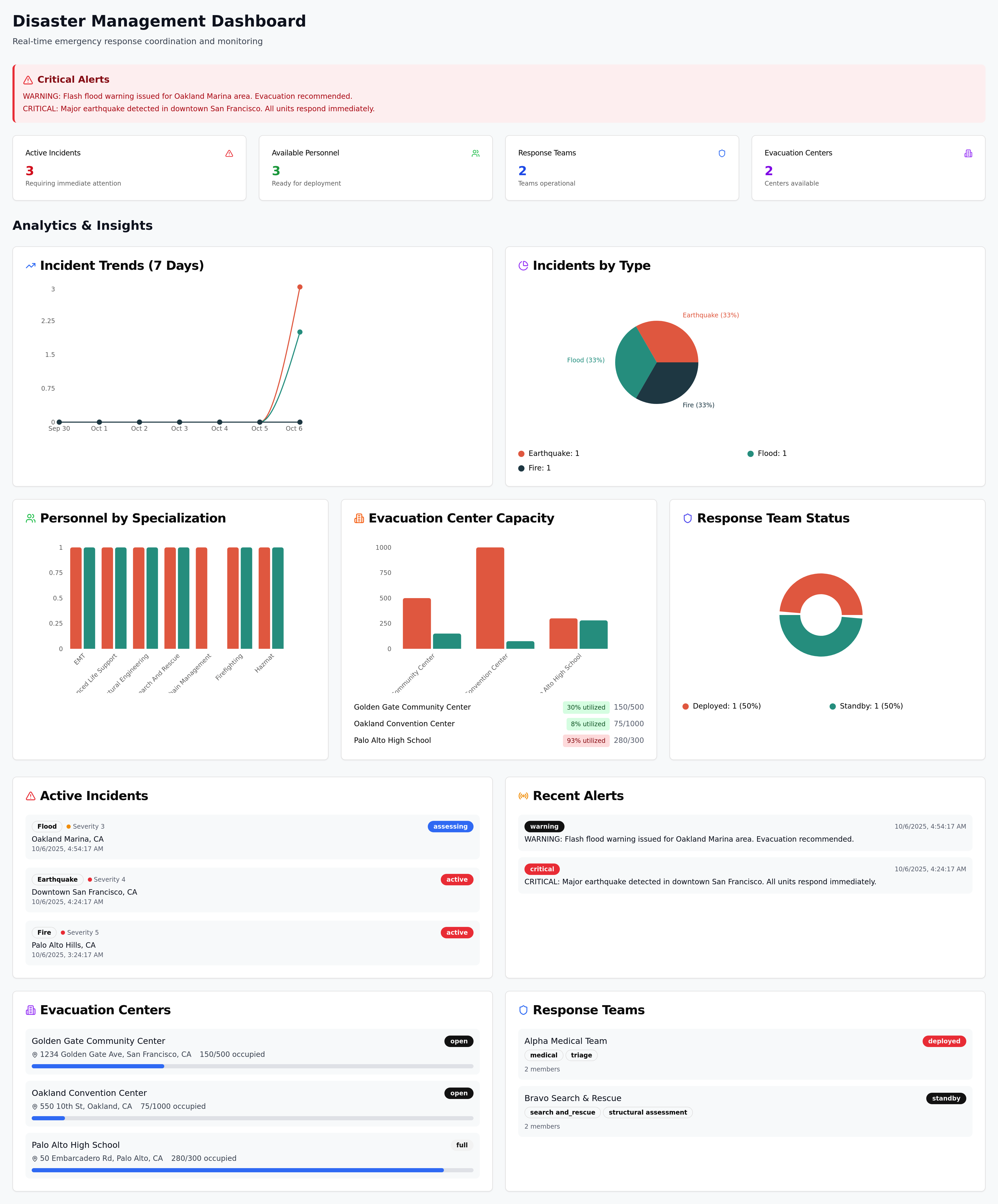 Disaster Dashboard Design