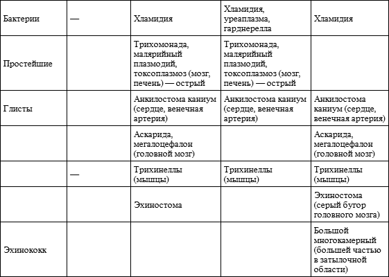 tab2b