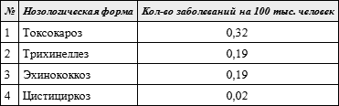 tabulka1