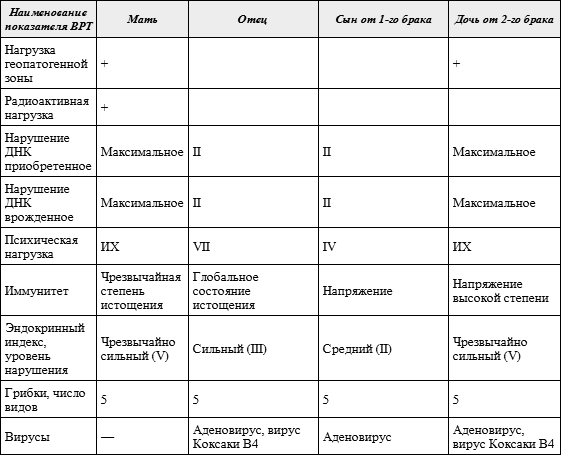 tab2a