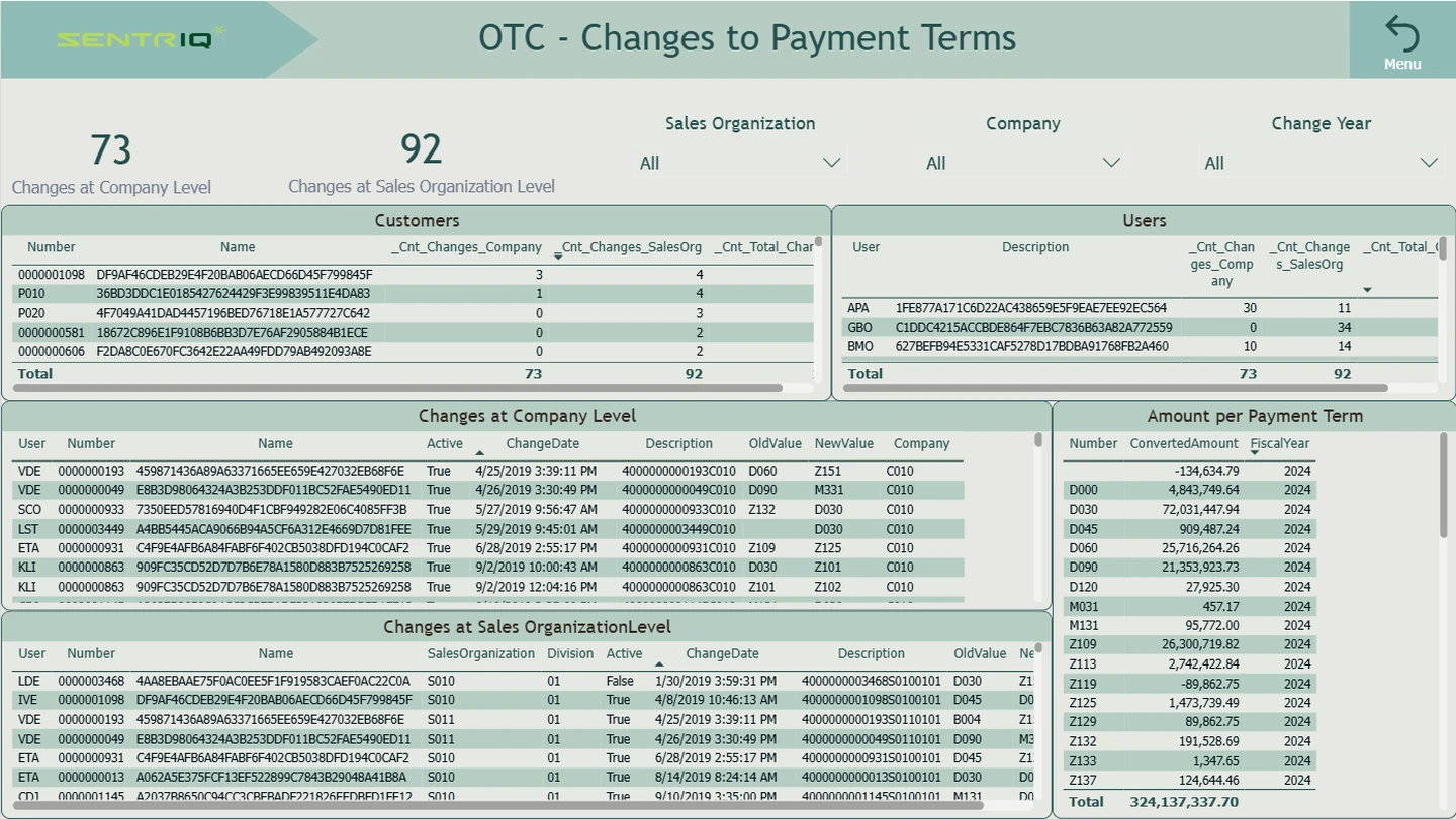 SentrIQ dashboard screenshot on payment terms in Order to Cash