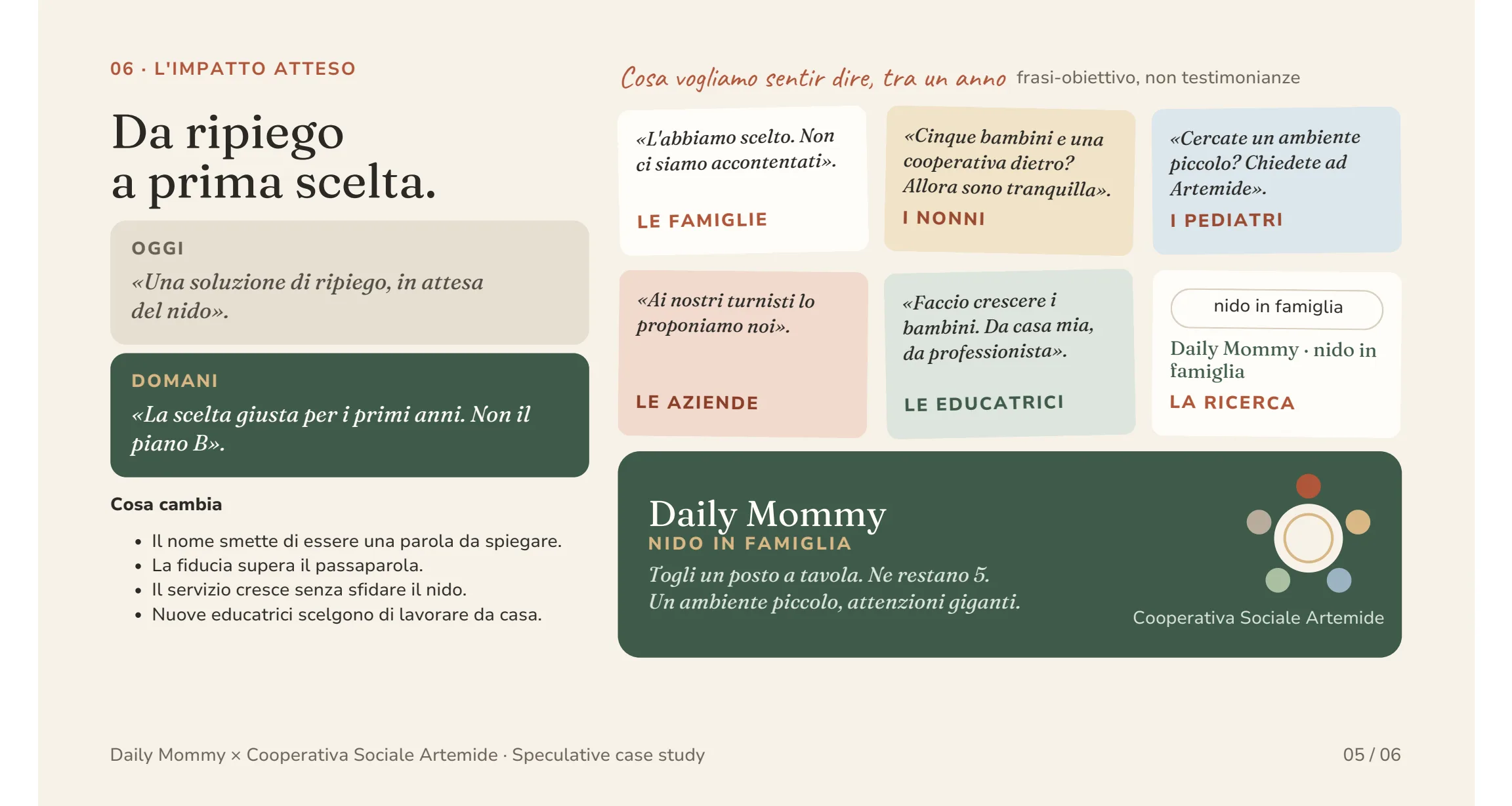 Daily Mommy, speculative case study: 05 · L'impatto atteso