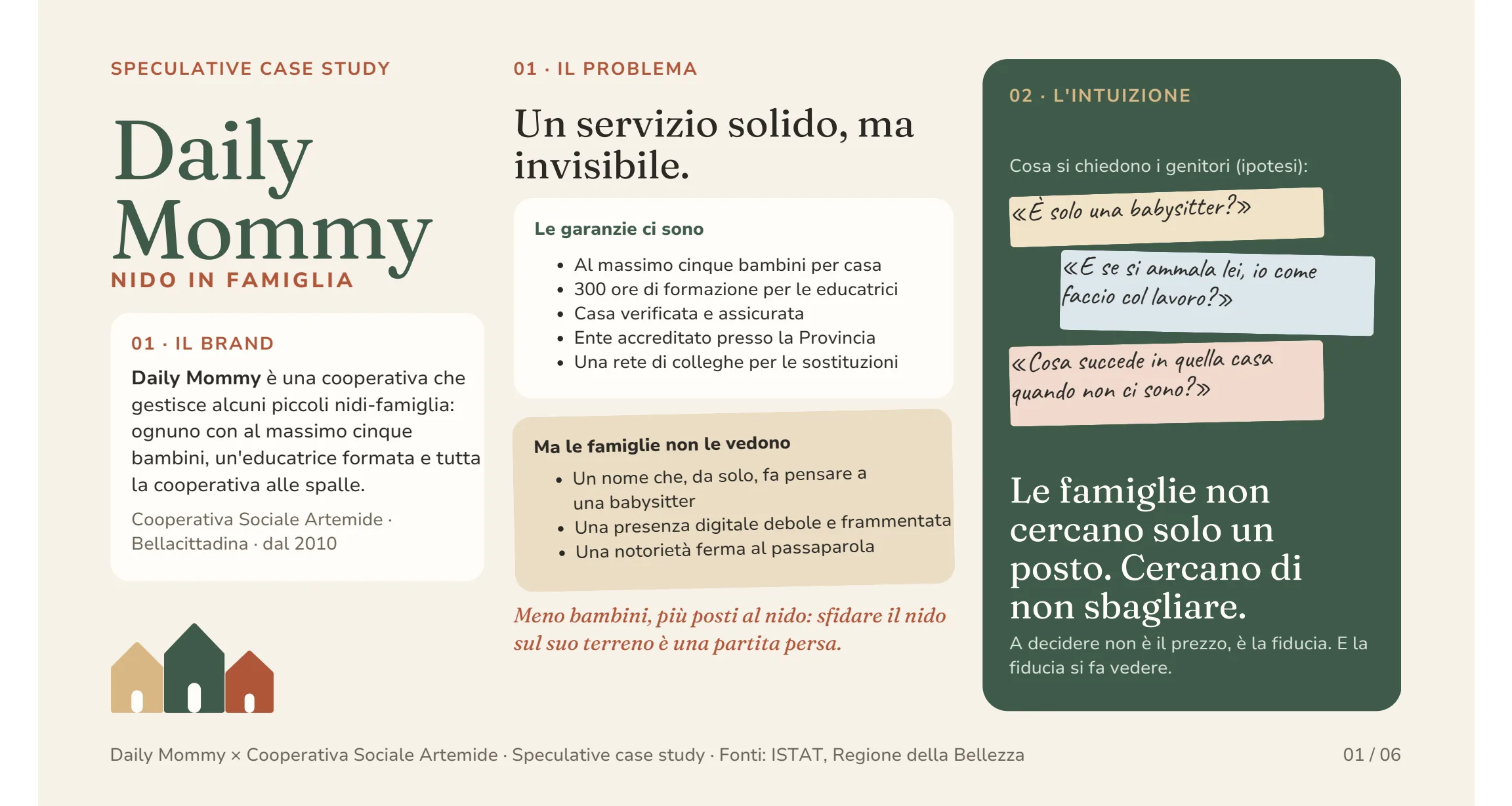 Daily Mommy, speculative case study: 01 · Il punto di partenza